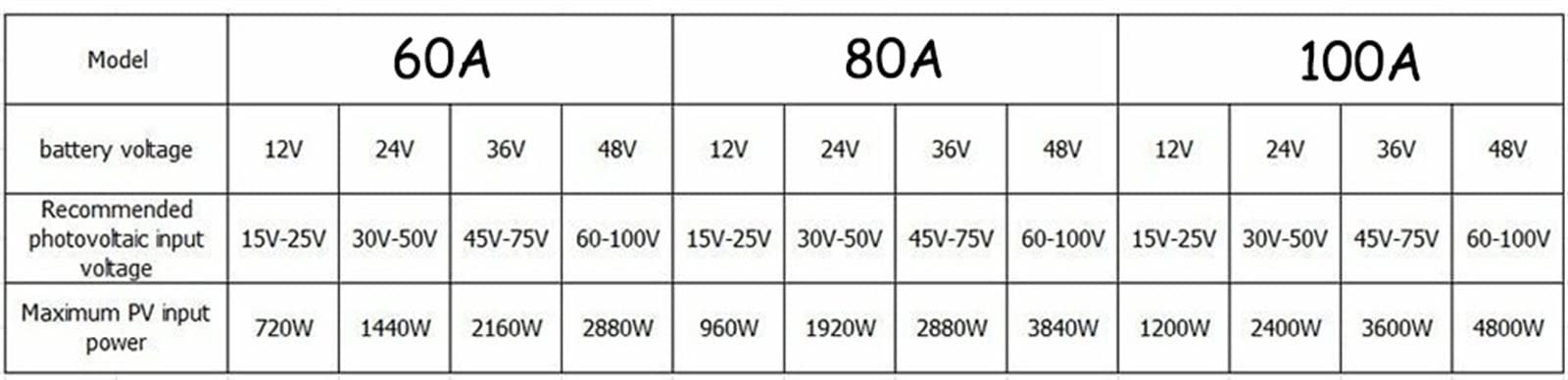 Controlador de carga solar Controlador de carga solar 100A / 80A / 60A MPPT / PWM 12V / 24V / 36V / 48V Herramientas de controlador automático Cargador de batería fotovoltaico solar con LCD &USB d