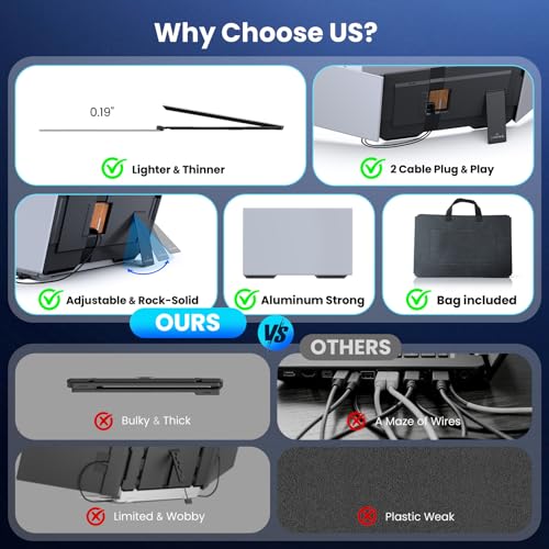 Image of Laptop Screen Extender, 15.6 inch Ultra-Slim Triple Portable Monitor for Laptop, Two Cable USB-C /HDMI Plug-Play, Travel Dual Monitor for 13-17.3 inch Laptops, MacOS /Windows /Android