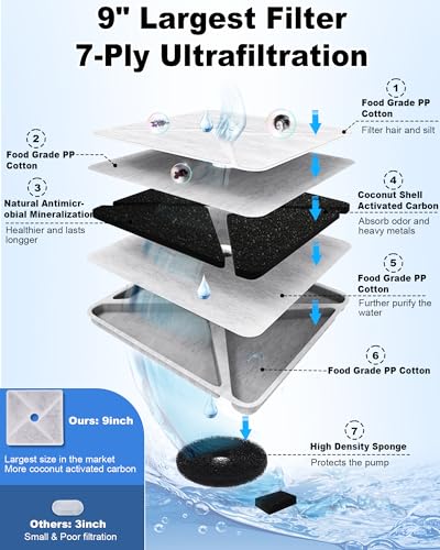Kastty Dog Water Fountain 14L/3.8Gal, X-Large No Spill Dog Cat Fountain w/ 9\" Larges Filter& Powerful LED Pump& Clear Large Window, Easy to Assemble&Clean, Premium BPA-Free Auto Dog Water Dispenser