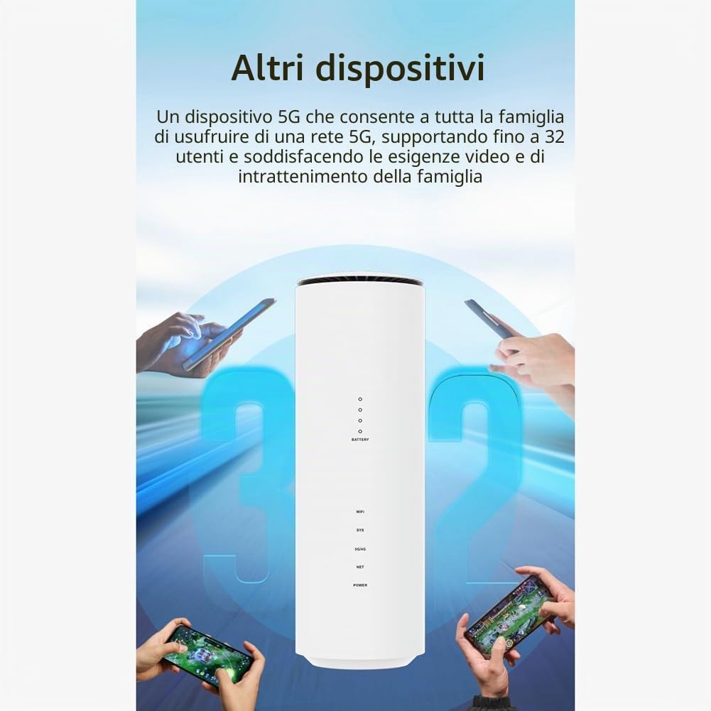Wifi6 CPE 5G Router 1800Mbps 2.4G+5G Modem Router Dual Band con Slot per Scheda SIM Gigabit LAN Wireless Hotsport Spina UE