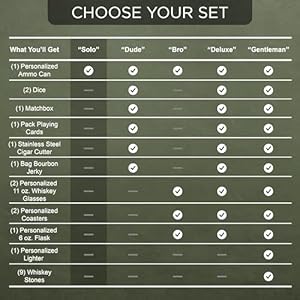 Personalized Ammo Box For Men - Custom Ammo Can Gift Set - Authentic Grade 1 Military Ammo Box Gift For Dad - Birthday Gift For Dad And Husband - Father’s Day Gift For Him - 30 Caliber Personalized Ammo Box For Men Custom Ammo Can Gift Set Authentic Grade 1 Military Ammo Box Gift For Dad Birthday Gift For Dad And Husband Fathers Day Gift For Him 30 Caliber