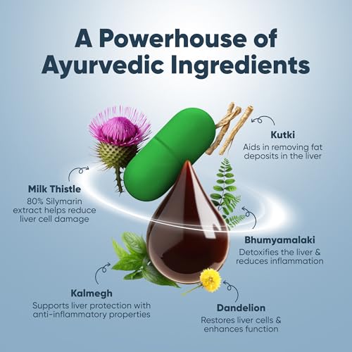 Image of Dr. Vaidya's Potent Liver Care Combo | Manages Fatty Liver Faster & Provides Daily Liver Detox | Enriched with Milk Thistle, Dandelion, Kutki, Giloy & Bhumyamalaki