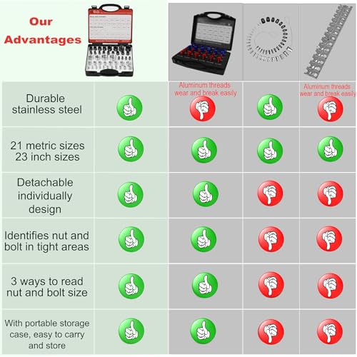 Image of Thread Checker, Nut and Bolt Thread Checker, Bolt Size and Thread Gauge, 44 Individual Bolt and Nut Identifier Gauge (23 Standard & 21 Metric) Especially for Size Check in Tight Spaces