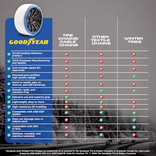 Goodyear Pro Snow Socks for Tires. Designed for All Tire Brands. Textile Chain Replacement for Optimal Traction in Snow & Ice. Easy Install. Emergency Winter Safety Solution, Multi-Season Use. Sz XXL by Goodyear - Image 9