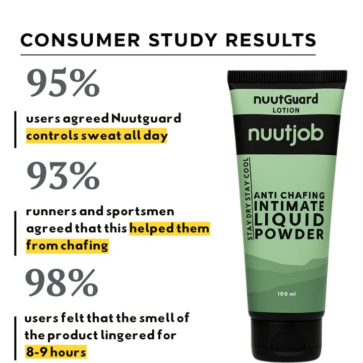 Nuutguard Liquid Intimate Powder For Men 100 Millilitre Use Intimate Area Hygiene Product Aloe Leaf Juice No Itching,Irritation Prevents Wetness Talc,Aluminium&Paraben Free For Men-Boys 1