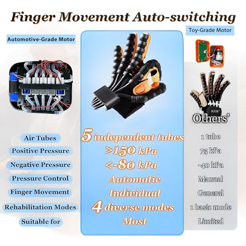 Image of 9th Gen Hand Rehabilitation Robot Gloves for Stroke Recovery, Home Physical Therapy for Hand Weakness & Hemiplegia, Finger Exerciser with 4 Modes Mirror Training & 5 Independent Air Valves