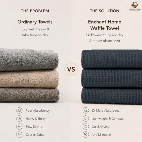 Image of Pure Cotton Waffle Towel | Lightweight | Anti Microbial and Water Absorbent | Soft Touch Quick Drying Bath Towel (Charcoal, Pack of 1)