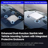 SURVADV® Starlink Mini Halterung, Magnet & Saugfuß Dachhalter mit Schutz – Ansicht 2