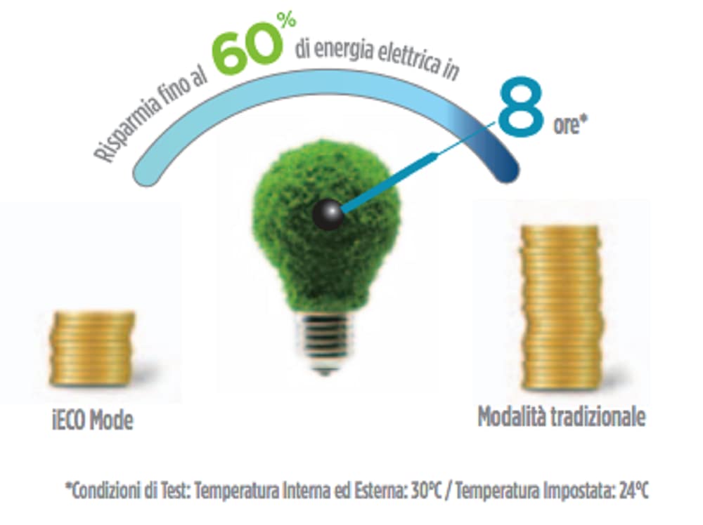 Condizionatore climatizzatore monosplit fisso 9000 btu classe di efficienza energetica A+++ con telecomando Gas R32 MIDEA