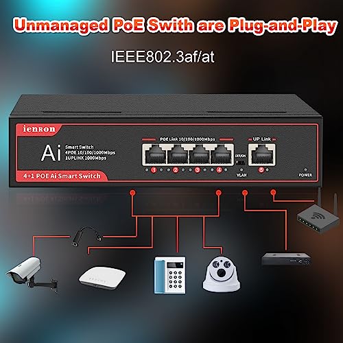 Ienron 5 Ports Poe Switch,4 Poe Ports Gigabit Network Switch+1 Uplink Port,Unmanaged Ethernet Switch With Reliable Data Transfer,Ethernet Splitter |Fanless Metal Design |Plug And Play |Wall Mount #TOP4