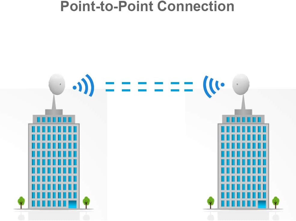 NanoBeam AC Gen2 NBE-5AC-Gen2-US 5GHz airMAX CPE with Dedicated Management Radio Bridge (2 Pack)