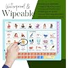 Plastic Communication Board for Non Verbal Adults, Picture Symbol Communication Cards for Aphasia, Stroke Patients, Hospital and Care Home use