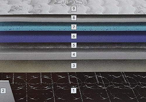 Flex Colchón Palace Visco 2019-90x190cm, Firmeza Media