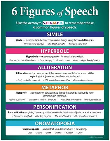 Amazon Com Figures Of Speech Poster Figurative Language Poster Educational Language Arts Poster For Middle School And High School Classrooms Measures 17 X 22 In Laminated Office Products