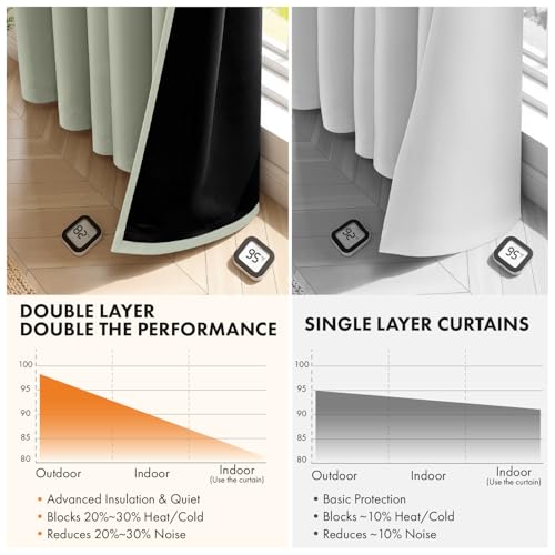 Image of MIULEE Sage Green 100% Blackout Curtains for Bedroom 40x84 Inch 2 Panels | 2 Thick Layers Thermal Insulated Short Curtains with Black Liner, Noise Reducing Grommet, Drapes for Living Room