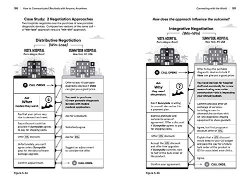 How to Communicate Effectively With Anyone, Anywhere: Your Passport to Connecting Globally