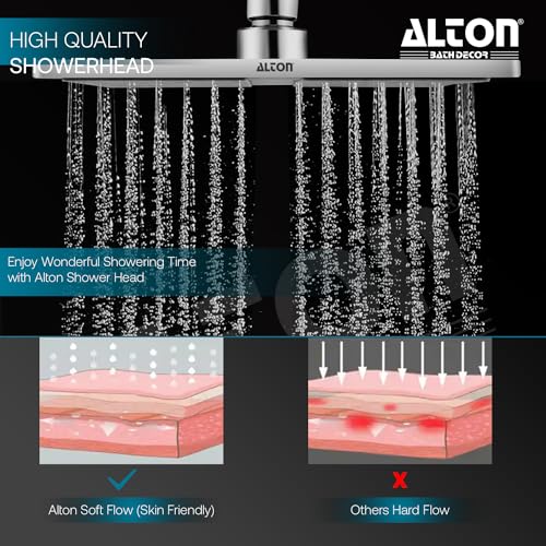 Image of ALTON SHR22165, Stainless Steel, 6x6 INCH Overhead Shower, Without Arm, Silver
