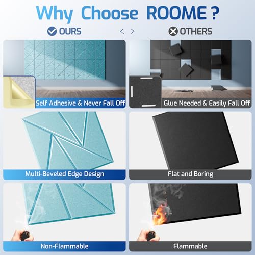 Image of 12 Pack Self-Adhesive Acoustic Panels, Sound Proof Foam Panels for Walls