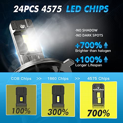 Bevinsee V55 H4 9003 Led Headlight Bulbs, 28000Lm 700% Brighter H4 Led Headlight Bulb Hi/Lo Beam 150W 6000K White Hb2 Led Conversion Kit, Canbus Ready, Halogen Replacement, Pack Of 2 #TOP1