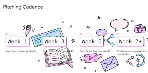 Strategic Book Marketing Plan: A 2026 Roadmap for Authors and Publishers cover art