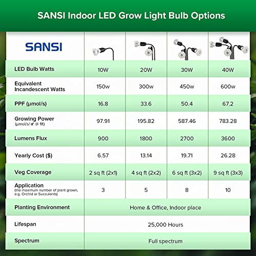 Sansi Led Grow Lights For Indoor Plants, 600W Full Spectrum Clip-On Gooseneck Grow Light With Ceramic Tech.,40W Power Plant Light With Optical Lens For High Ppfd, Lifetime Free Bulbs Replacement White #TOP6
