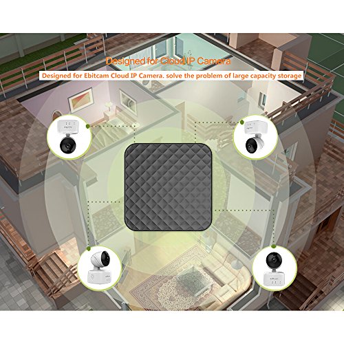 Cloud Box IP Camera Recording Storage Device,Compatible with Ebitcam MIPC Camera KAMTRON Lefun Conico Vimtag,8 Channels 1080P Video Record,Mobile Playback (1TB Hard Drive)