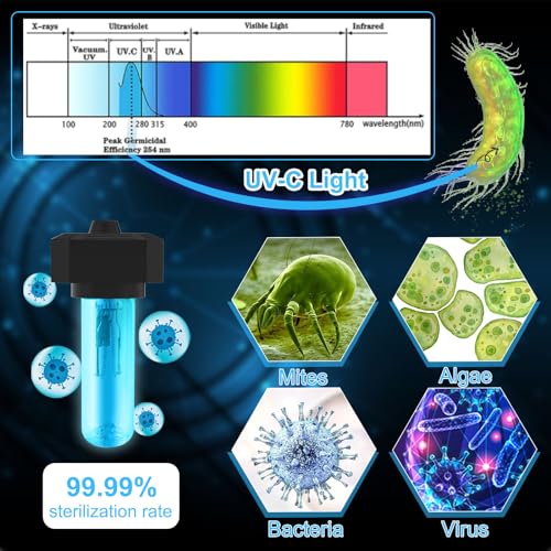 Reviews y listado de Filtrado de agua para acuarios tabla con los diez mejores. 8 Imagen adicional