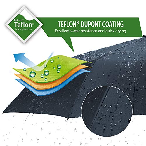 MUCO Compact Travel Umbrella Windproof Umbrella with Teflon Coating, 10 Ribs Lightweight Automatic Open Close Totes Umbrella - Thumbnail 5