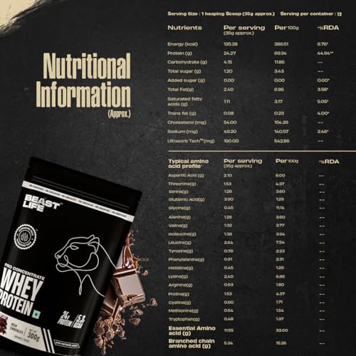 BeastLife Whey Protein Sachets 300g Chocolate - Image 5