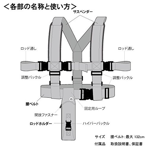 Diagram showing the components of the Bi Rod Y-shaped Waist Support Belt