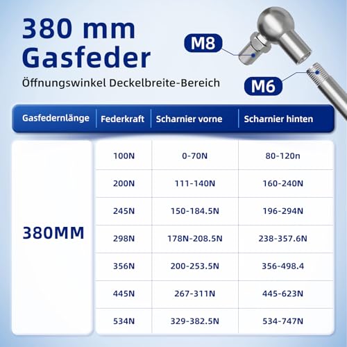 Arana 380MM 100N 10kg Gasdruckfeder 40cm Gasfeder Gasdruckdämpfer Hydraulisch Halterung Für Schranktür Werkzeug Spielzeugkiste Bank Wohnmobiltür DIY Anwendungen Geeignet für Leicht Deckel, 2 Stück