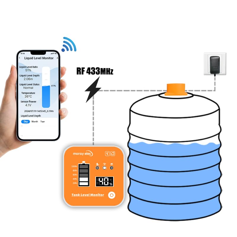 Moray ME201R Tuya Smart Life APP IP65 Wireless WiFi Ultrasonic LED Temperature Indicator Time Fuel Display Wireless Water Tank Level Sensor Gauge Liquid Level Controller