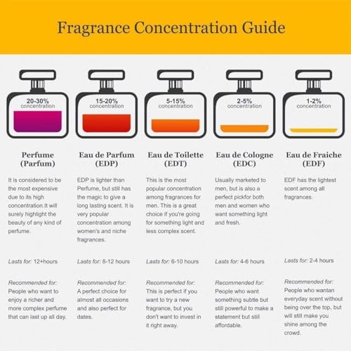 Perfumes, Beauty Imagen adicional