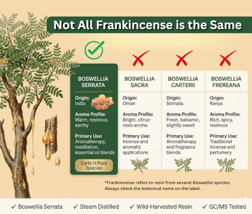 Image of Earth N Pure Frankincense Essential Oil for Skin & Aromatherapy - 100% Pure Premium Frankincense Oil for Face Care, Anti Aging & Relaxation - Natural Essential Oil - 250ml
