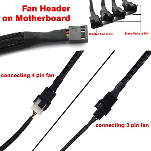 Image of 3 Way 4 Pin PWM Fan Splitter,Adapter Cable Sleeved Braided Y Splitter PC 4 Pin Fan Extension Power Cable 1to2,1 to 3 ,1to4,Converter for Computer ATX Case Cooling Fan Cable