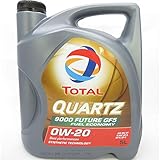 Fabricantes asiáticos como Toyota (motores otomanos a partir de 2009), Honda y Mitsubishi donde se recomienda un aceite de motor con SAE 0W-20. Ford M2C925-A Chrysler MS 6395