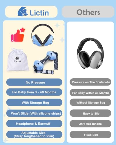 Protection auditive bleu bébé Lictin casque anti-bruit
