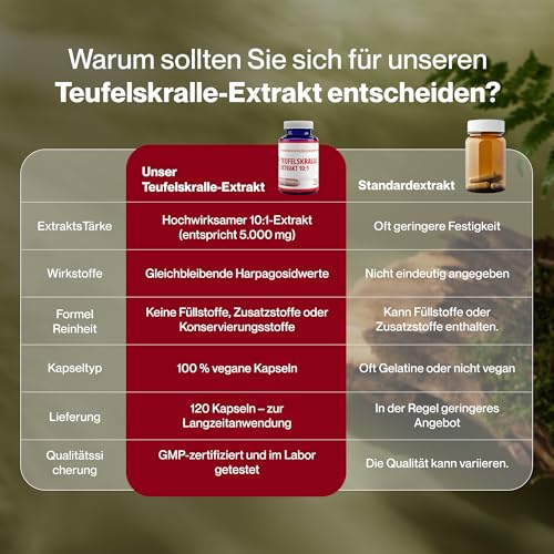 Teufelskralle (Devils Claw) 10:1 Extract 5000mg Äquivalent 120 Vegan Kapseln, Laborgeprüft, Hochdosiert, Nicht GVO, keine Füllstoffe oder Zusatzstoffe