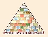 Cool TV Props mCasting Parks and Recreation Poster - Ron Swanson Pyramid of Greatness Poster Ron Swanson Poster (Pyramid, 1)
