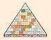 Cool TV Props mCasting Parks and Recreation Poster - Ron Swanson Pyramid of Greatness Poster Ron Swanson Poster (Pyramid, 1)