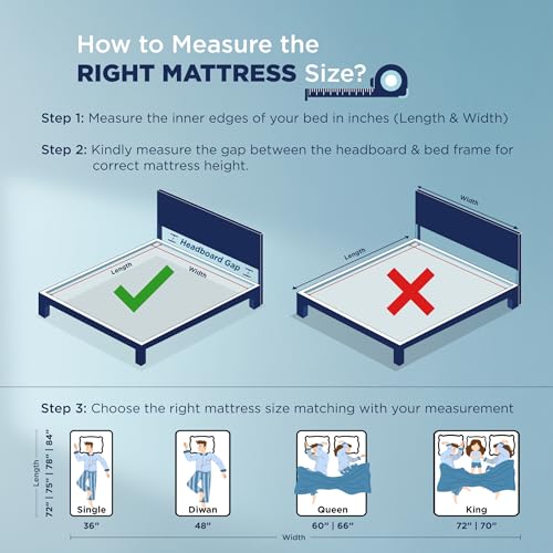 Image of The Sleep Company Orthopedic GRID Mattress | Doctor-Recommended Support for a Healthy Back | Patented SmartGRID Technology | Medium Firm | 10-Year Warranty | King Size Bed Mattress | 72x72x8