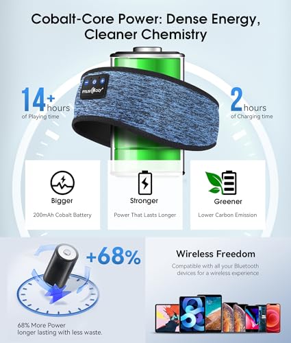 Image of MUSICOZY Sleep Headphones Bluetooth 5.4 Headband, Wireless Earphones Music Sleep Earbuds Sleeping Eye Mask with HD Stereo Speakers for Workout Running Travel Yoga, Ideal Gifts (Blue)