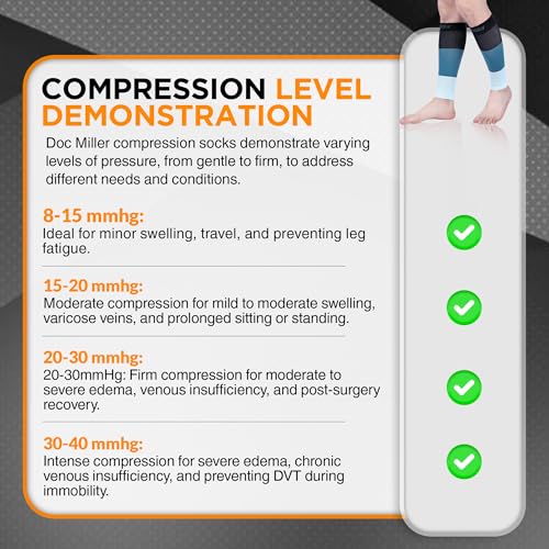 Image of Doc Miller Calf Compression Sleeves 15-20mmHg for Short People Men & Women