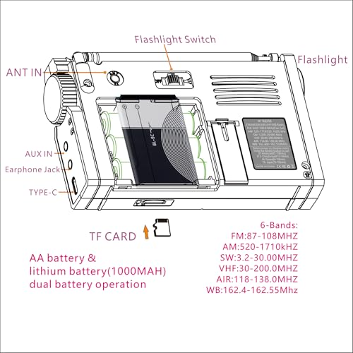 Image of New Ver Shortwave Radio with Bluetooth, TF Card, Flashlight, Backlit Keys, Digital Recording, Alarm Clock, Sleep Timer, AA & Rechargeable Battery Powered, Type-C & ANT Jack