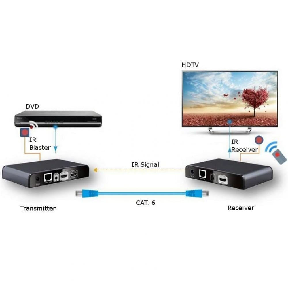 Techly 362039 Ricevitore Aggiuntivo Per Extender HDMI Su Cavo Di Rete – Full HD 1080p Fino A 120m, Con IR Passante