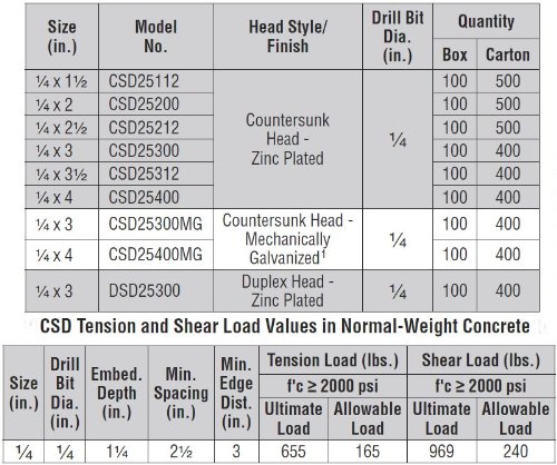 5 Pack Simpson Strong Tie CSD25200 1/4