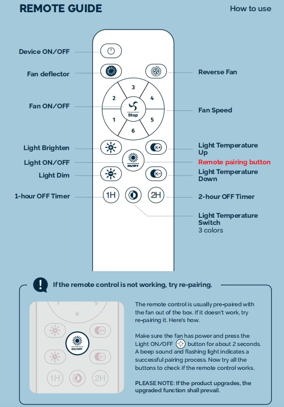 CHANFOK Remote Control for Ceiling Fan White (for Standard Version) - Image 3