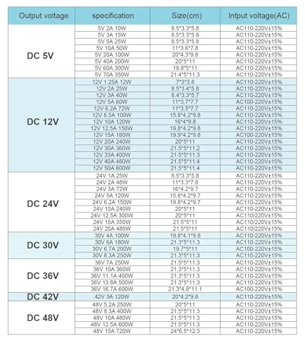 Alimentation 12V 6.2A transformateur de commutation pour caisson LED - 5