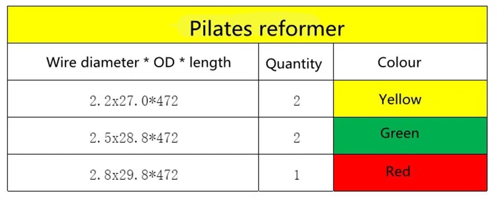 Yoga de Alta Resistencia, 5 uds., Accesorios for Equipos de Pilates Reforme, Resorte de tensión, núcleo de Pilato, Cama, resortes de Alambre de música