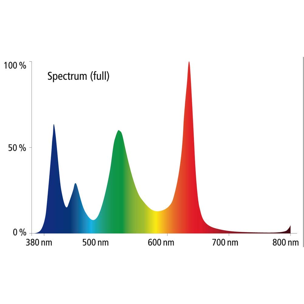 Dupla Nano Lux LED Aquarienlampe für kleine Aquarien Taglicht, Nachtlicht, Dimmer, 5.100 Kelvin. Deutsche Gebrauchsanweisung. 20W, Kabellänge LED-Modul: 210 cm Kabellänge Netzteil : 120 cm